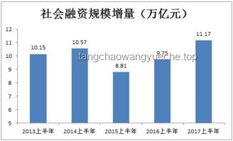 “什么桥都敢堵”背后的社会经济发展趋势与挑战