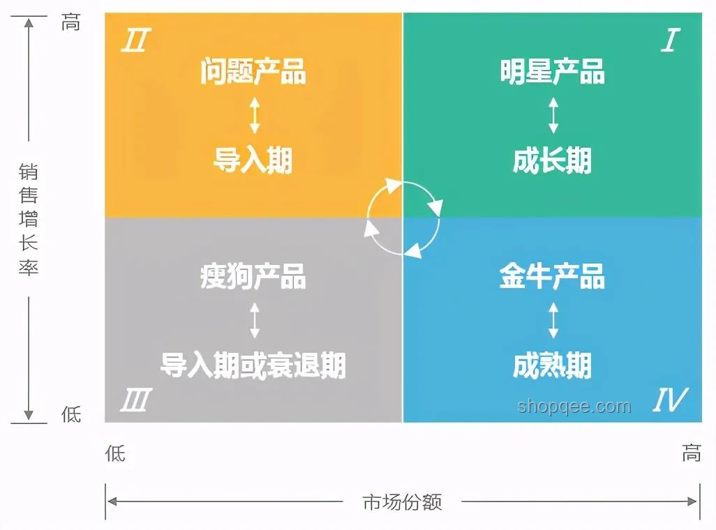 聪明感与平庸感对比分析