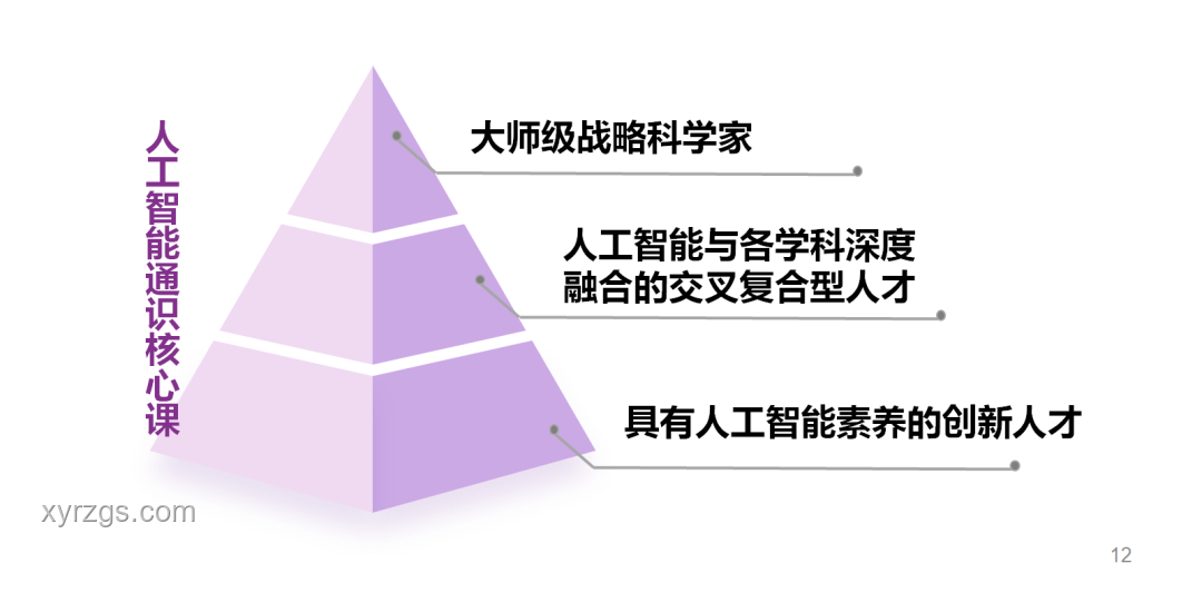 通识教育：面向未来的教育转型与趋势预测